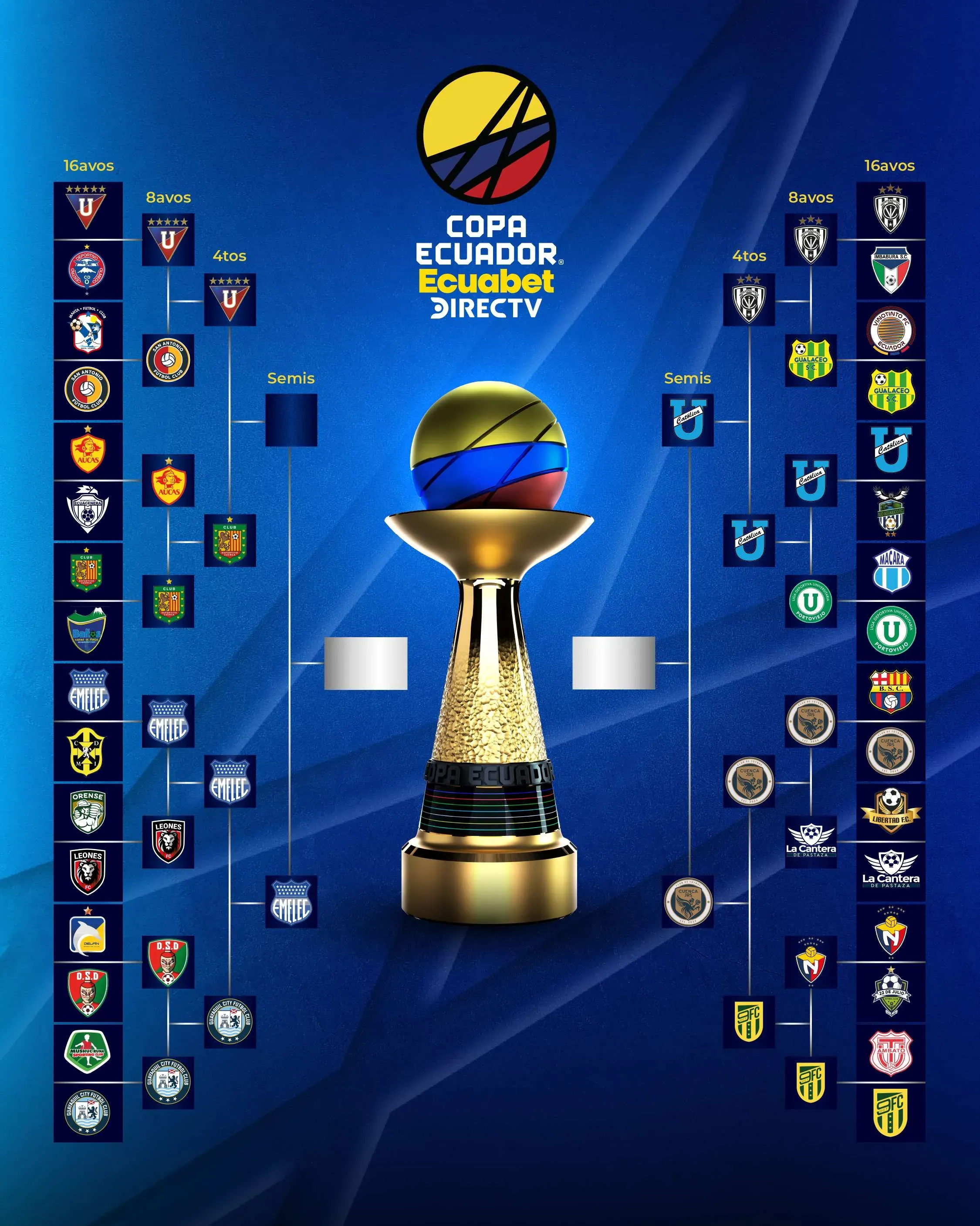 Así está el cuadro final de la Copa Ecuador. (Foto: @CopaEcuador)