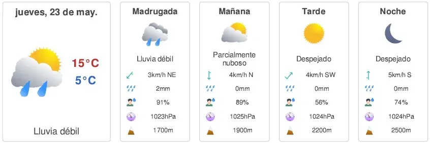 Pronóstico del tiempo jueves 23 de mayo| Foto: Meteored