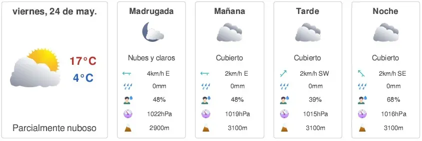 Pronóstico del tiempo viernes 24 de mayo| Foto: Meteored