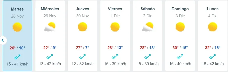 Pronóstico para Santiago en los próximos días según Meteored.