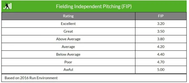 Vía: Fangraphs