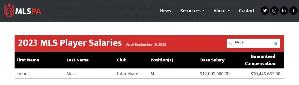 El salario de Messi en Inter Miami. (Foto: ttps://mlsplayers.org)
