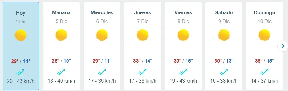 El pronóstico de Meteored.