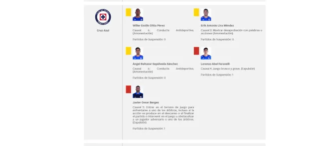 La sanción a Lorenzo Faravelli tras ser expulsado ante Pumas. (FMF)