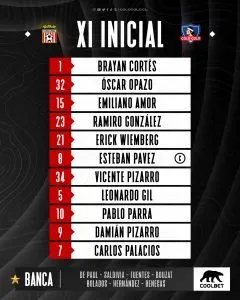 La formación de Colo Colo para enfrentar a Curicó Unido. (Imagen: Colo Colo Oficial)