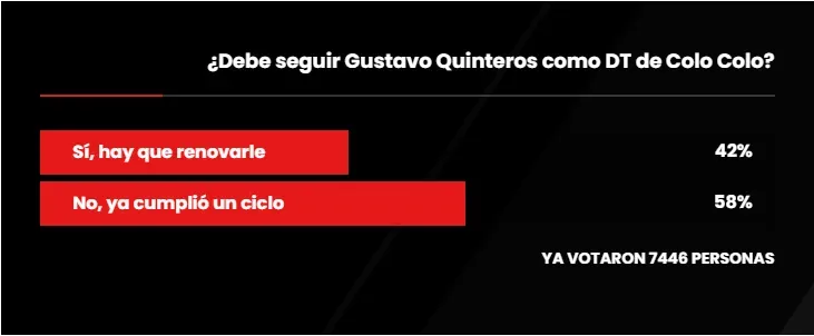 Resultados encuesta Gustavo Quinteros.