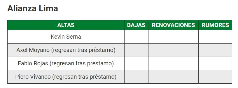 Los 4 cracks que llegarán a Alianza Lima, (Foto: Diario Depor)