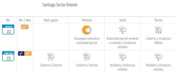 En la zona Oriente de Stgo las lluvias comenzarán antes que en el resto de la Capital. (Foto: Meteochile.gob.cl)