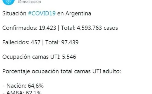 Los casos de coronavirus confirmados en Argentina el miércoles 7 de julio. (Foto: Twitter Ministerio de Salud de la Nación).