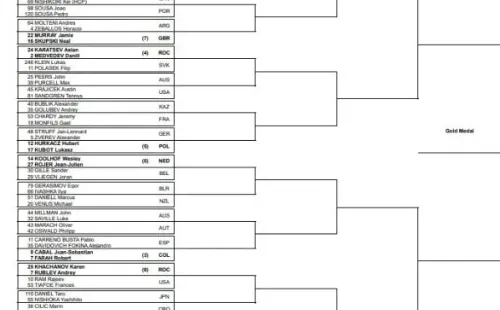 El cuadro del torneo de dobles masculino de Tokio 2020.