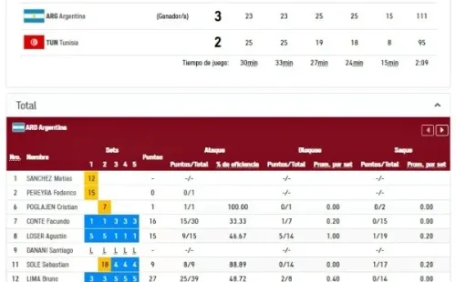 Estadísticas de Argentina en su victoria ante Túnez (Olympics.com)