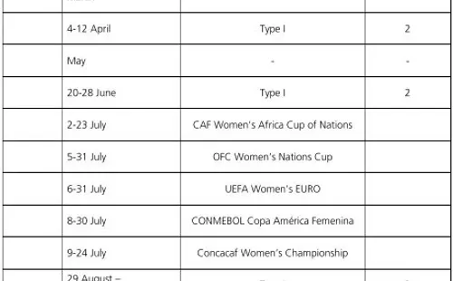 Lo que se juega en el 2022.