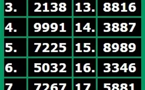 Resultados Quiniela Nacional y Provincial HOY jueves 22 de agosto: cuáles  son los números ganadores - ClaroSports