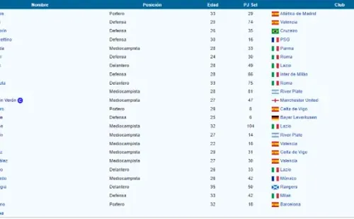2002, la última vez que River le aportó más jugadores que Boca a la Selección en un Mundial.