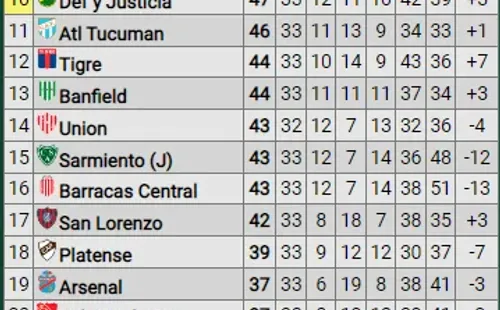 River se puede quedar sin Libertadores en 2023.