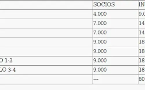 Los precios de las entradas.