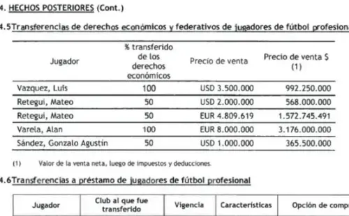 Detalles del balance de Boca (@marqoss)