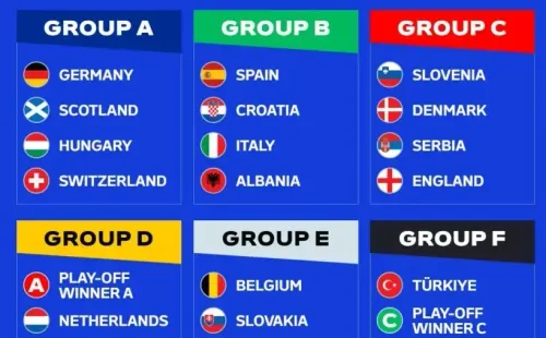 Los grupos de la Eurocopa 2024.