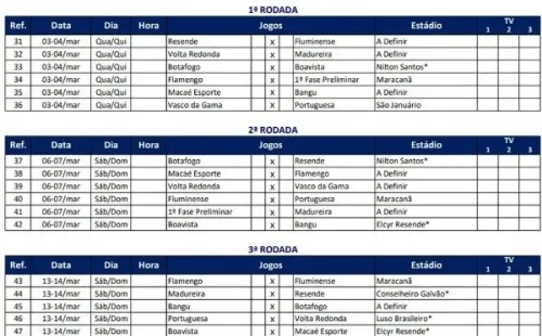 Primeiras rodadas do Campeonato Carioca 2021. (Foto: Reprodução)