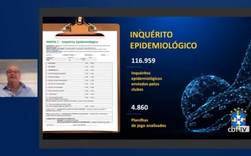 Jorge Pagura apresenta relatório da CBF sobre a pandemia. (Foto: Reprodução)