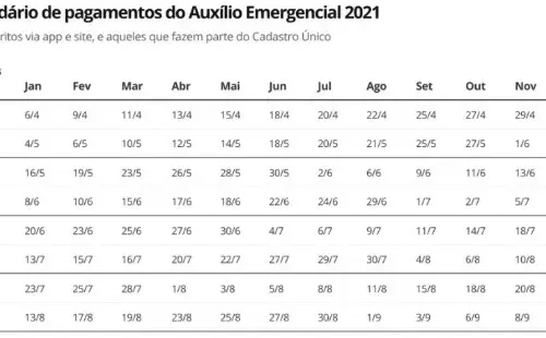 Calendário completo de pagamento do auxílio emergencial (Foto: Reprodução/Caixa Econômica Federal)