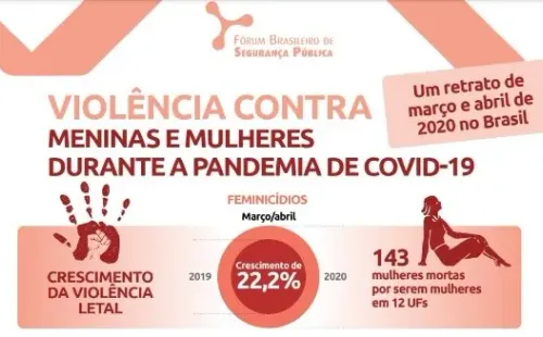 Dados do Fórum Brasileiro de Segurança Pública (Foto: Reprodução/ Arquivo Fórum de Segurança)