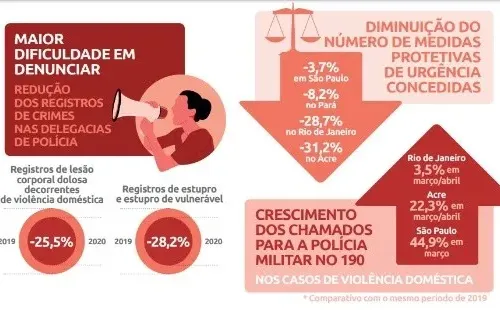 Dados do Fórum Brasileiro de Segurança Pública (Foto: Reprodução/ Arquivo Fórum de Segurança)