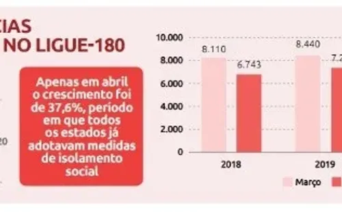 Dados do Fórum Brasileiro de Segurança Pública (Foto: Reprodução/ Arquivo Fórum de Segurança)