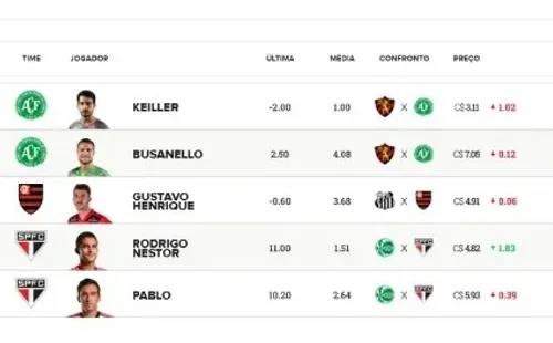 Banco de reservas das Dicas Econômicas #18 — Foto: Reprodução