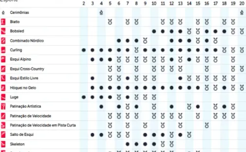 Foto: Site oficial dos Jogos Olimpícos Calendário de jogos