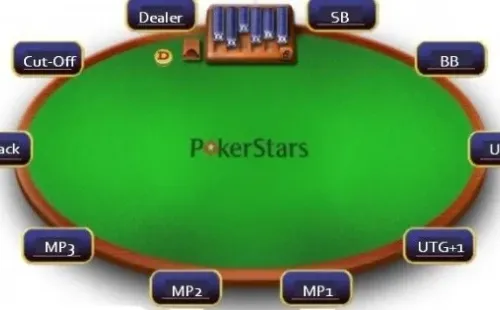 Posições na mesa de poker (Foto: Reprodução Blog Blinds Poker)