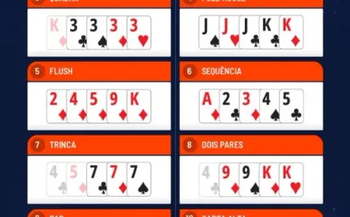 Ranking de mãos no poker (Foto: Reprodução site oficial Royalpag)