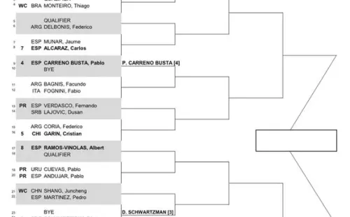 Foto Rio Open – Quadro de simples do torneio de 2022.