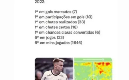 Foto: Reprodução Instagram/Róger Guedes | Camisa 9 reposta números dele pelo Timão em 2022