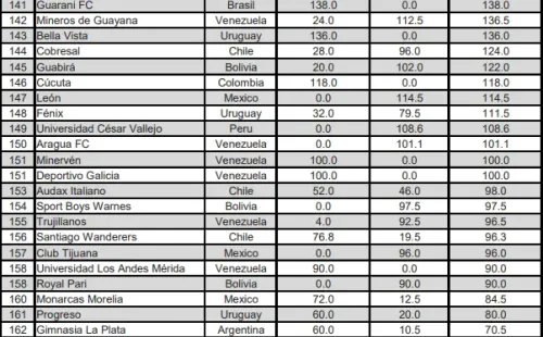 Com Flamengo e Palmeiras, Fifa já escolheu onde será o Mundial de Clubes de  2025 - Bolavip Brasil