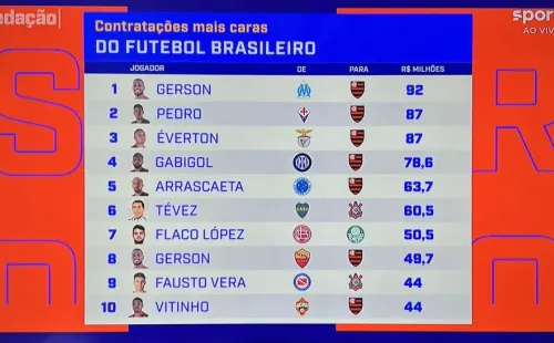 Contratado pelo Flamengo, Luiz Araújo superou as cifras de Fausto Vera e Vitinho — Foto: Sportv