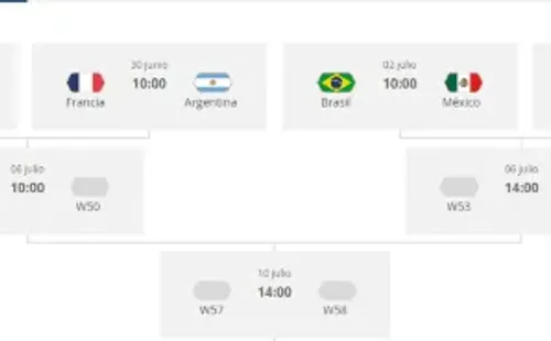 La final soñada por Los Simpsons no será posible (FIFA)