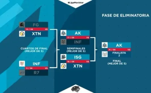 Cuadro de Playoffs de la LLA