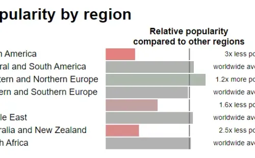 Estadísticas de https://gamstat.com/games/FIFA_20/