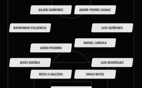 Probable alineación de Tigres vs. Toluca (Bolavip)