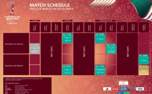 FIFA Mundial de Clubes