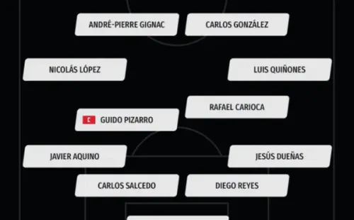 Alineación probable de Tigres vs San Luis (Bolavip)