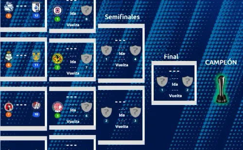 Así se jugaría la Liguilla y reclasificación. Fuente: Liga MX