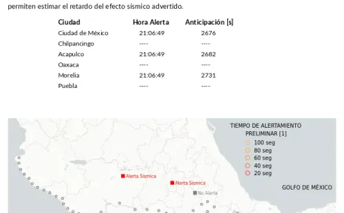 Reporte de Centro de Instrumentación y Registro Sísmico. (Twitter)