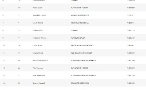 Tabla de clasificación de GP de Bahrein 2021 (Fuente: Página web oficial de F1).