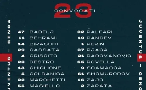 Foto: Twitter oficial de Genoa.