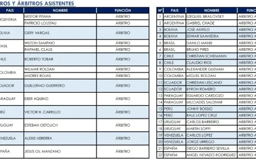 Foto: Página oficial de la CONMEBOL.