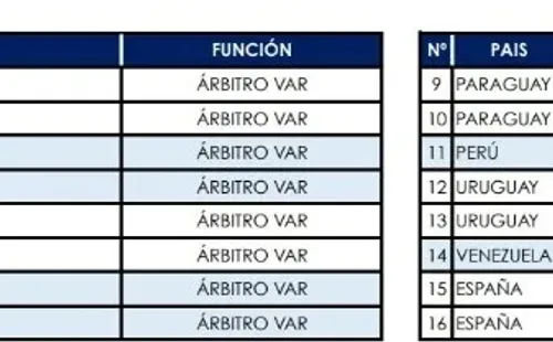 Foto: Página oficial de la CONMEBOL.