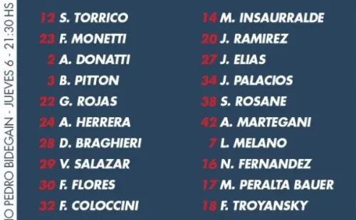 Foto: Twitter de San Lorenzo.