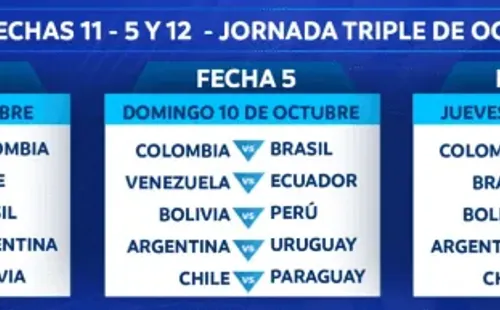 Triple fecha de Eliminatorias Sudamericanas